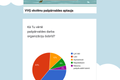 Projekta “kontakts” - 3